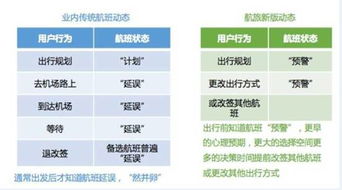 航旅縱橫 互聯(lián)網(wǎng)賦能，助推旅游業(yè)務(wù)創(chuàng)新升級(jí)