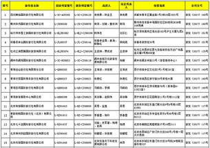 國(guó)家旅游局調(diào)整出境游業(yè)務(wù) 48家旅行社獲批準(zhǔn)，3家被取消資格