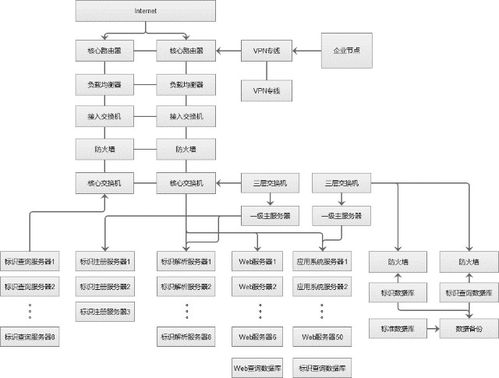 豐尚公司獲批建設(shè)國家工業(yè)互聯(lián)網(wǎng)標(biāo)識解析二級節(jié)點(diǎn)，開啟工業(yè)數(shù)據(jù)服務(wù)新篇章