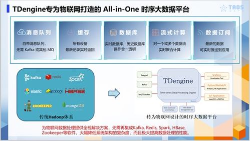 小產(chǎn)品有大作為 濤思數(shù)據(jù)聯(lián)合創(chuàng)始人李廣談工業(yè)互聯(lián)網(wǎng)數(shù)據(jù)服務(wù)新解法