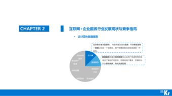 互聯(lián)網(wǎng)企業(yè)服務(wù)行業(yè)概述 云計算、大數(shù)據(jù)與工業(yè)互聯(lián)網(wǎng)數(shù)據(jù)服務(wù)融合驅(qū)動新增長