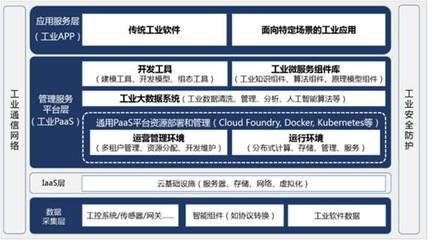 傳感器 開啟工業(yè)互聯(lián)網(wǎng)時代的“感知”基石與數(shù)據(jù)服務(wù)新篇章